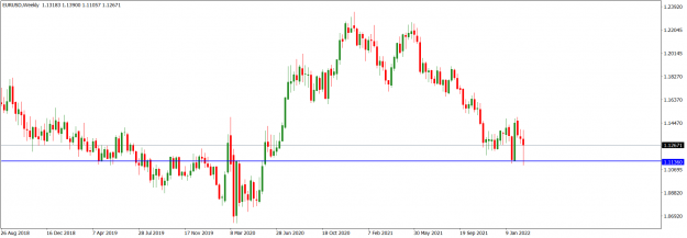 Click to Enlarge

Name: EURUSDWeekly_Feb. 27, 2022.png
Size: 46 KB