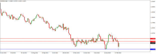 Click to Enlarge

Name: EURUSDDaily_Feb. 27, 2022.png
Size: 37 KB