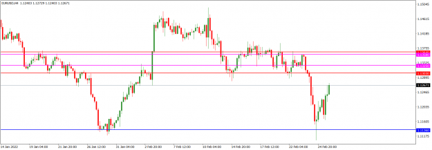 Click to Enlarge

Name: EURUSDH4_Feb. 27, 2022.png
Size: 42 KB