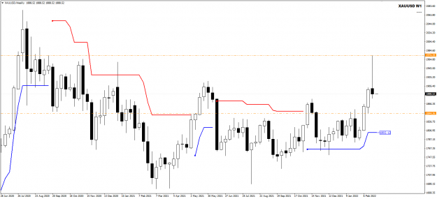 Click to Enlarge

Name: XAUUSD Weekly high and low 28-2-2022 7-18-29 am.png
Size: 22 KB