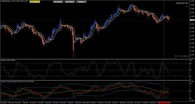 Click to Enlarge

Name: GBPUSD Feb28 Weekly chart 28-2-2022 8-35-39 am.png
Size: 52 KB