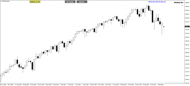 Click to Enlarge

Name: S&P500 Feb28 Weekly Open 28-2-2022 9-06-37 am.png
Size: 22 KB