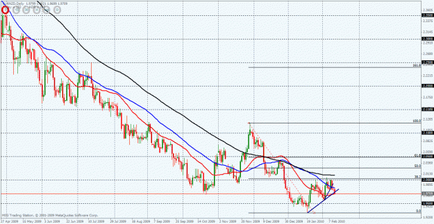 Click to Enlarge

Name: eurnzd  daily.gif
Size: 34 KB