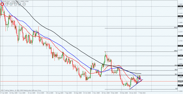 Click to Enlarge

Name: eurnzd  daily.gif
Size: 34 KB