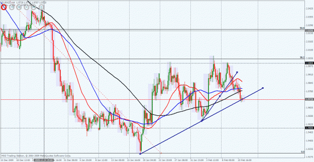 Click to Enlarge

Name: eurnzd  h4.gif
Size: 41 KB