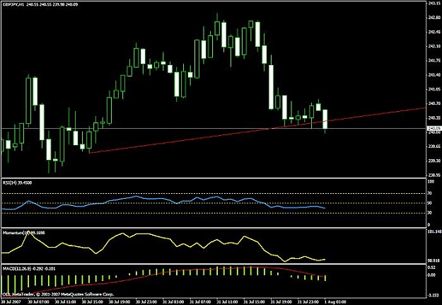 Click to Enlarge

Name: gbpjpy 1h.jpg
Size: 51 KB