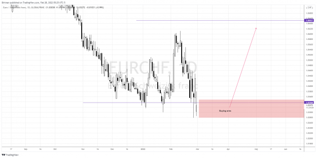 Click to Enlarge

Name: EurChf daily.png
Size: 121 KB