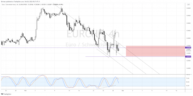 Click to Enlarge

Name: EurChf 4hr.png
Size: 159 KB