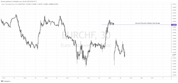 Click to Enlarge

Name: EurChf 30m.png
Size: 116 KB