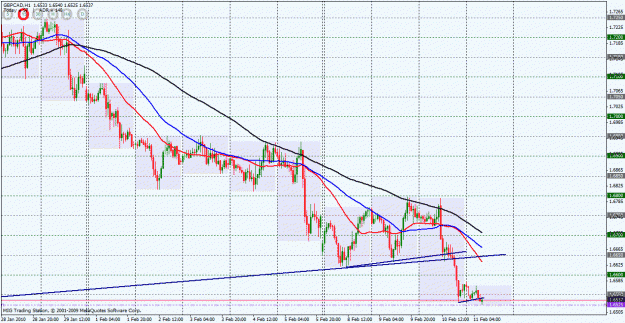 Click to Enlarge

Name: gbpcad.gif
Size: 39 KB
