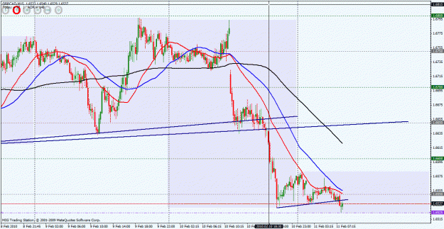 Click to Enlarge

Name: gbpcad 15mins.gif
Size: 35 KB