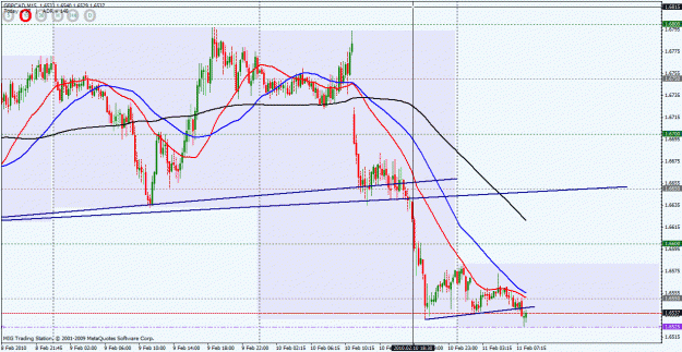 Click to Enlarge

Name: gbpcad 15mins.gif
Size: 35 KB