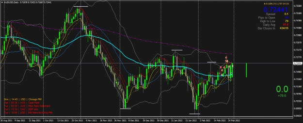 Click to Enlarge

Name: AUDUSDDaily.png
Size: 69 KB