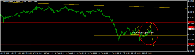 Click to Enlarge

Name: GBPUSDM30.png
Size: 21 KB