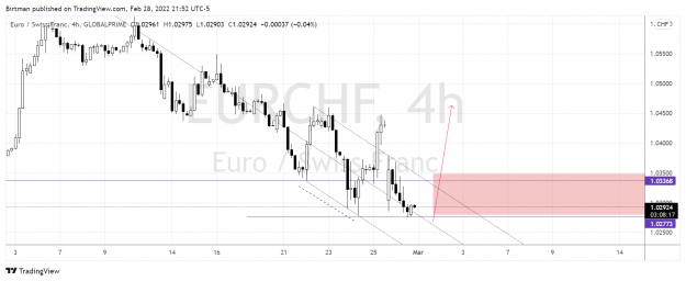Click to Enlarge

Name: EurChf 4hr.png
Size: 139 KB