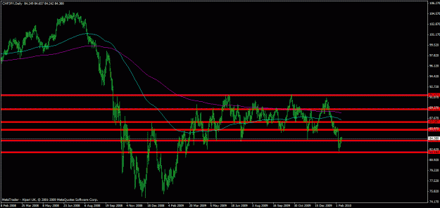 Click to Enlarge

Name: chfjpy.gif
Size: 22 KB