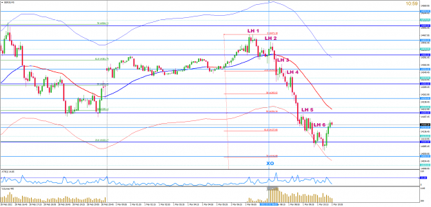 Click to Enlarge

Name: mar1 dax m5 1100.png
Size: 65 KB