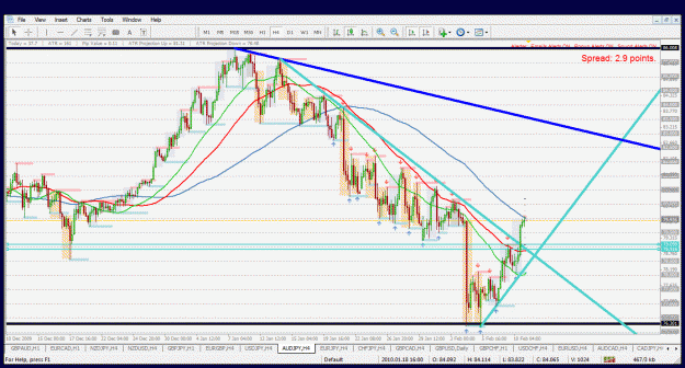 Click to Enlarge

Name: audjpy h4 11.2.2010.gif
Size: 62 KB