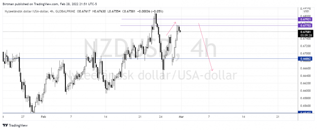 Click to Enlarge

Name: NzdUsd 4hr.png
Size: 141 KB