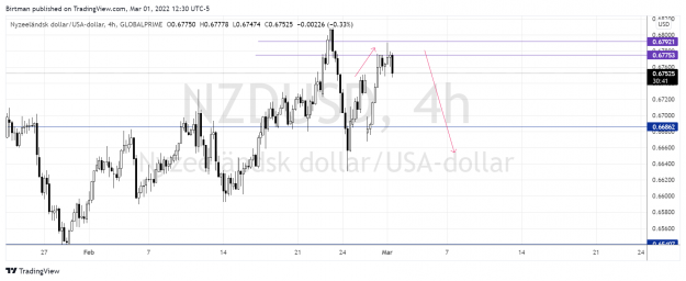 Click to Enlarge

Name: NzdUsd 4hr 2.png
Size: 143 KB