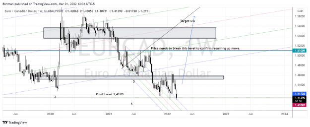 Click to Enlarge

Name: EurCad weekly.png
Size: 205 KB