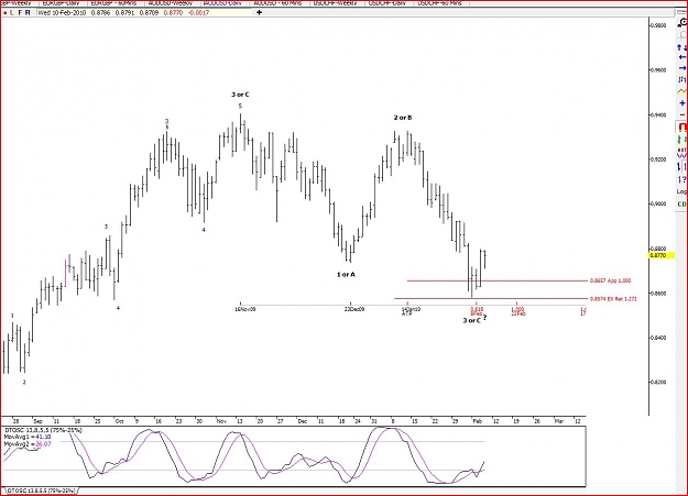 Click to Enlarge

Name: AUDUSD Daily EW.JPG
Size: 116 KB