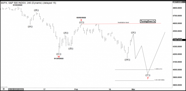 Click to Enlarge

Name: SPX-DAILY20220228112015-1024x504.png
Size: 101 KB