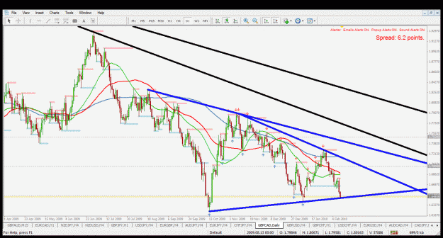 Click to Enlarge

Name: gbpcad d1 11.2.2010.gif
Size: 50 KB