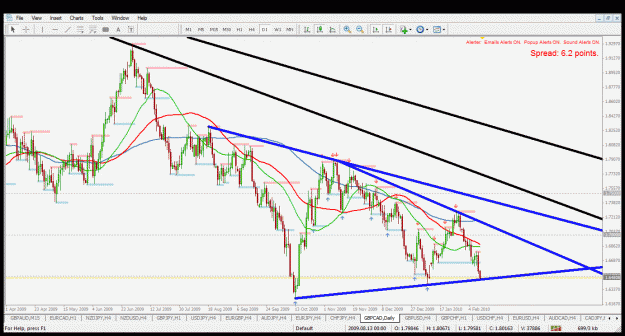 Click to Enlarge

Name: gbpcad d1 11.2.2010.gif
Size: 50 KB