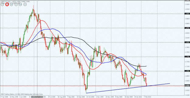 Click to Enlarge

Name: gbpcad ii.gif
Size: 34 KB
