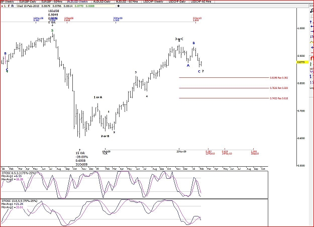 Click to Enlarge

Name: AUDUSD Weekly EW.JPG
Size: 135 KB