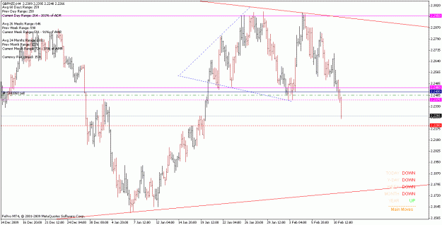 Click to Enlarge

Name: gbpnzd_100211_h4.gif
Size: 21 KB