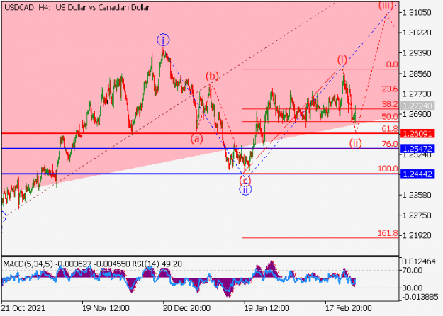 Click to Enlarge

Name: usdcad_1.png
Size: 28 KB