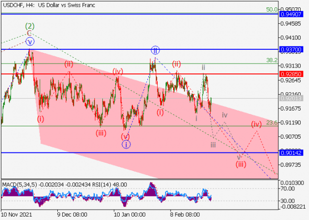 Click to Enlarge

Name: usdchf_1.png
Size: 23 KB