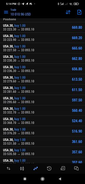 Click to Enlarge

Name: Screenshot_2022-03-02-17-14-43-386_net.metaquotes.metatrader5.jpg
Size: 491 KB