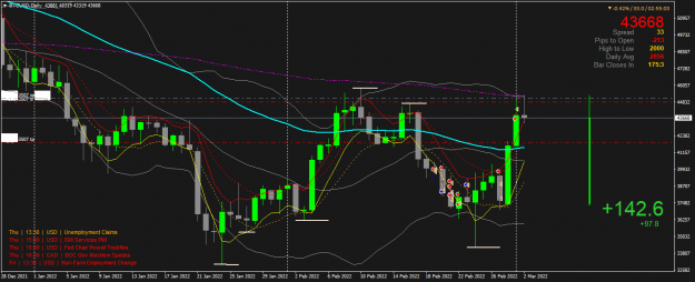 Click to Enlarge

Name: BTCUSDDaily.png
Size: 58 KB