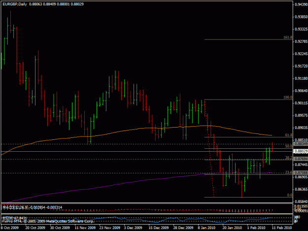 Click to Enlarge

Name: 11feb-eurgbp.gif
Size: 18 KB