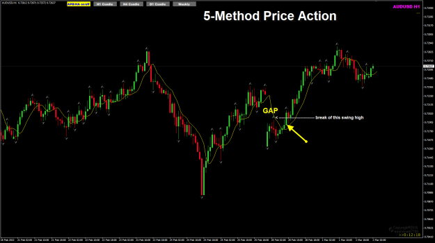 Click to Enlarge

Name: AUDUSD Feb 28 H1 GAP trading 2-3-2022 8-47-46 am.png
Size: 49 KB