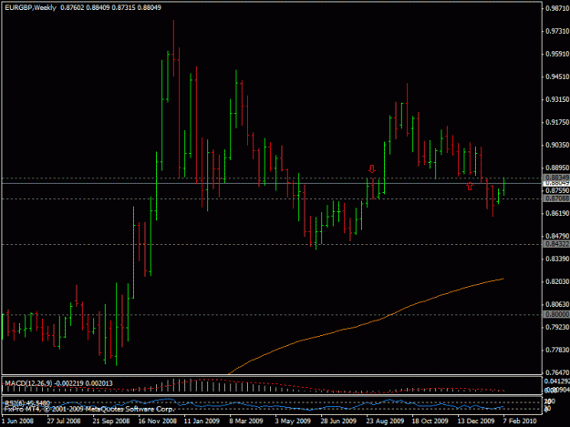 Click to Enlarge

Name: 11feb-eurgbp1.gif
Size: 18 KB