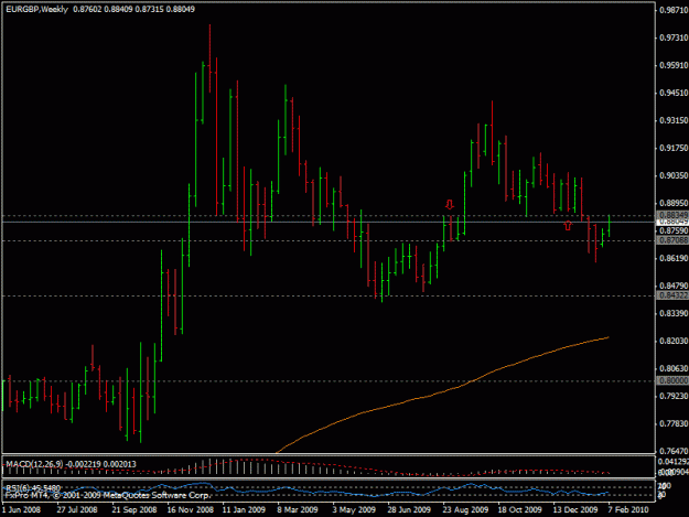 Click to Enlarge

Name: 11feb-eurgbp1.gif
Size: 18 KB