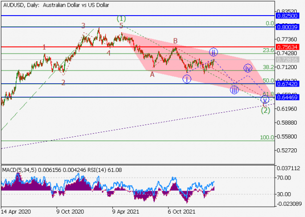 Click to Enlarge

Name: audusd_2.png
Size: 21 KB