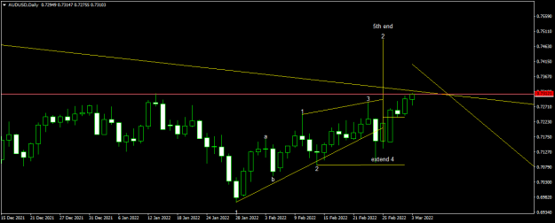 Click to Enlarge

Name: AUDUSDDaily.png
Size: 33 KB