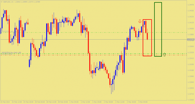Click to Enlarge

Name: GBPUSD.H1.png
Size: 39 KB