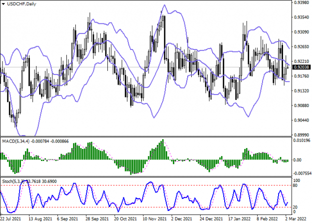 Click to Enlarge

Name: usdchf_2.png
Size: 28 KB