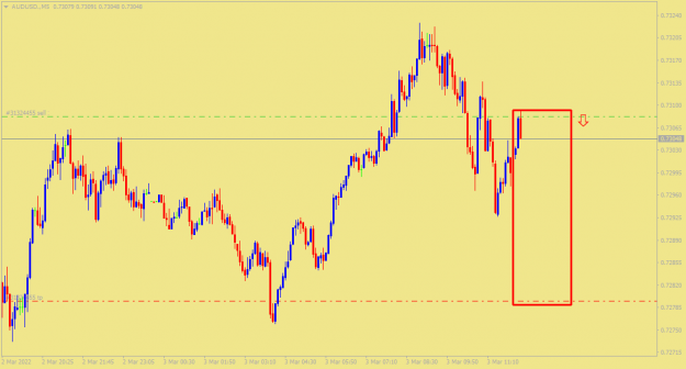 Click to Enlarge

Name: AUDUSD.M5.png
Size: 19 KB