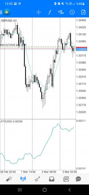 Click to Enlarge

Name: Screenshot_20220303-135543_MetaTrader 4.jpg
Size: 525 KB