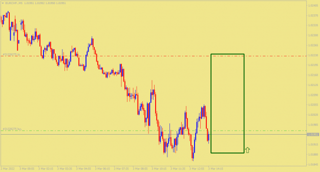 Click to Enlarge

Name: EURCHF.M5.png
Size: 18 KB