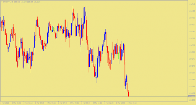 Click to Enlarge

Name: EURJPY.M52.png
Size: 40 KB