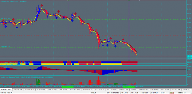 Click to Enlarge

Name: Eurcad11Feb.png
Size: 47 KB