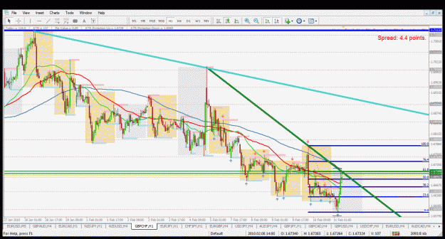 Click to Enlarge

Name: gbpchf 11.2.2010.gif
Size: 61 KB